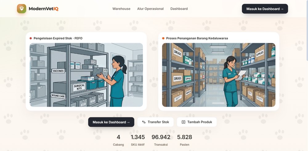 Dashboard aplikasi inventory ModernVetIQ buatan Ritiros Studio